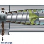 Brightway Sludge Dewatering Centrifuge