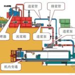 Sketch of Mud Treatment Equipment Installation