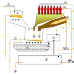 Brightway Slurry Treatment Plant Technology for Micro-tuneling and Tunneling