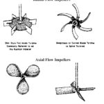 Type of Impeller of Mud Agitator